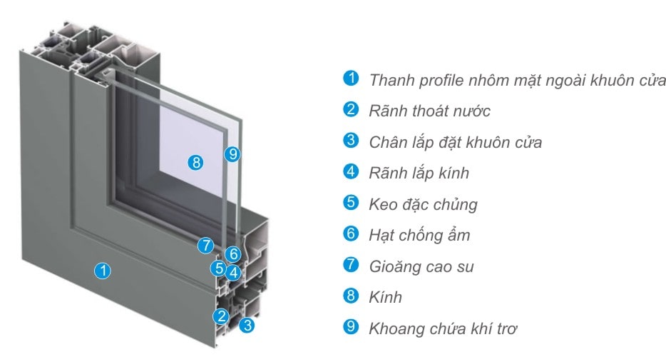 Cấu Tạo Của Cửa Nhôm Xingfa